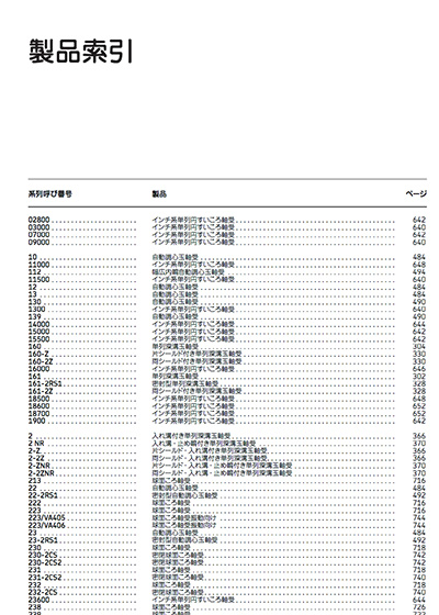 skf general catalogue pdf