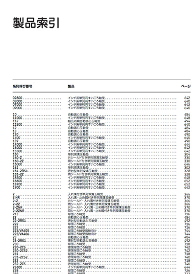 SKF総合カタログ P1121-1129 製品索引